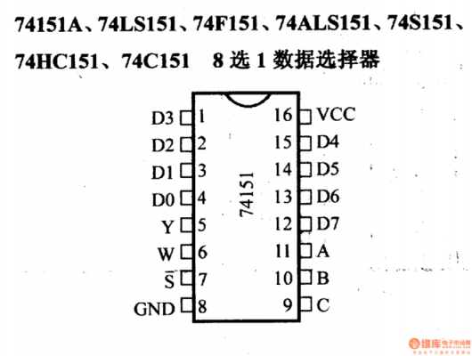 74151芯片怎么用（74151芯片引脚图功能图）