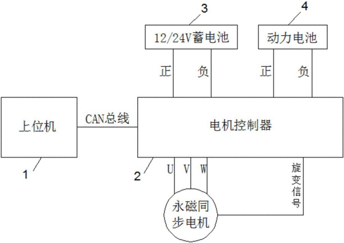 汽车同步电机控制器标准（同步电动机的控制）