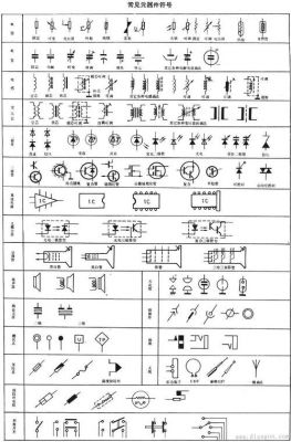 电气元件符号标准（电气元件符号对应的名称）