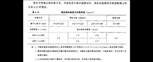 电机震动位移标准（电动机振动值参照表）-图2