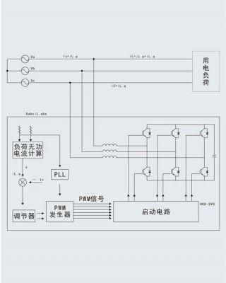 低压静止无功发生器标准（静止无功发生器工作原理）