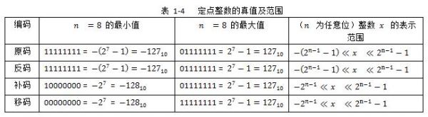 浮点型数据换算标准（浮点数值转换）