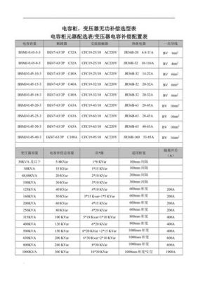 无功补偿相角参数设置标准（无功补偿对照表）-图3