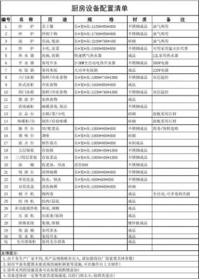 设备配置文档（配置文档什么意思）