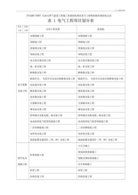 电气分类标准（电气专业分类包括哪些）-图1