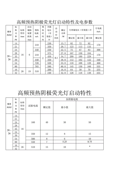 标准光源参数（标准光源参数有哪些）