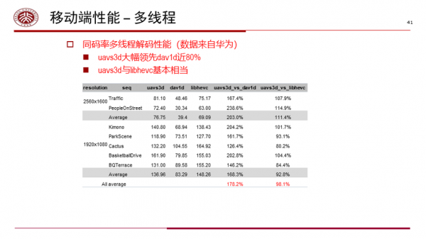 中国标准量化比特率（量化比特率是什么意思）-图3