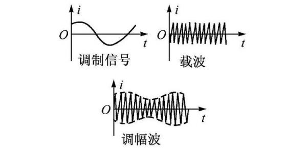 过调制怎么解决（过调制是怎么造成的）-图1