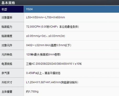 关于YV100XG的贴片的标准的信息-图1