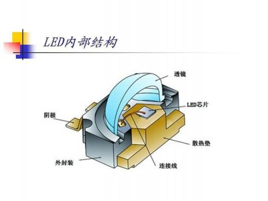 led灯珠怎么形成（led灯珠是怎么做出来的）-图1