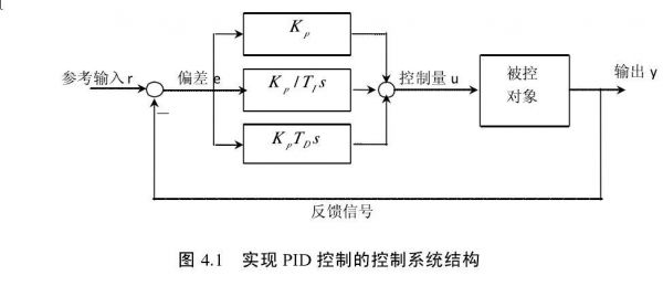 PID控制标准化转换（标准pid公式）-图3