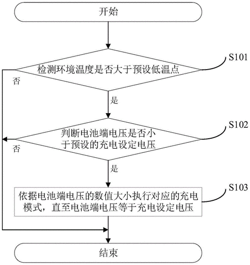 怎么给锂电池放电（怎么给锂电池放电）-图3