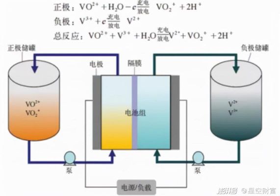 怎么给锂电池放电（怎么给锂电池放电）-图1