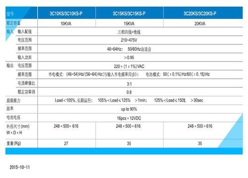 ups输出峰值标准（ups输出功率计算公式）-图1