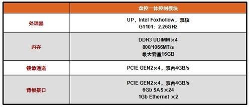 硬件存储设备（硬件存储设备有哪些参数）-图1