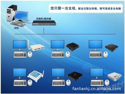 计算机的连接设备（计算机连接设备的是）-图1