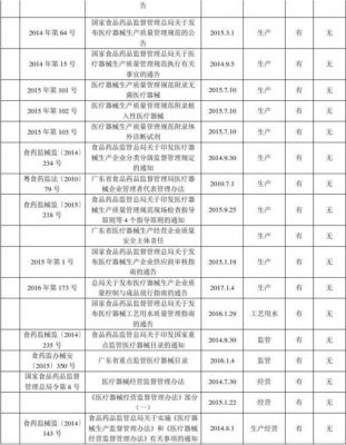 医疗器械ceemc标准（医疗器械相关标准）