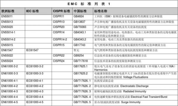 emc测标准（emc标准对照列表）-图1