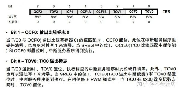 关于atmega168标准100ms计时的信息