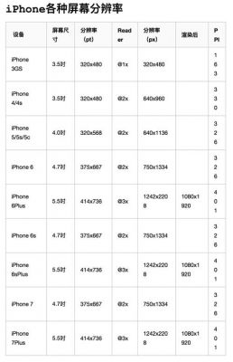 ios设备屏幕尺寸（ios屏幕设计尺寸）