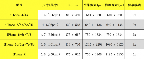 ios设备屏幕尺寸（ios屏幕设计尺寸）-图2