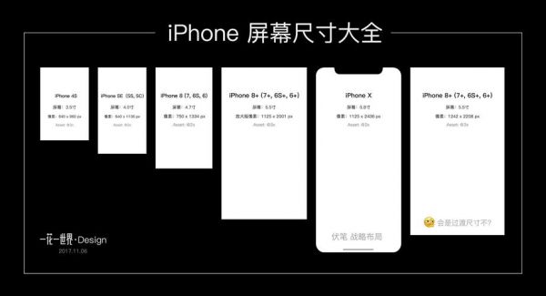 ios设备屏幕尺寸（ios屏幕设计尺寸）-图3