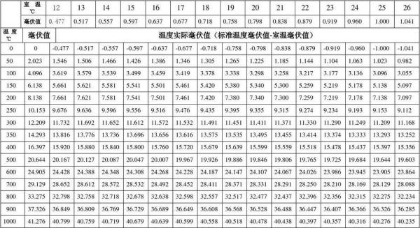 标准环境温度指标是什么（gb47061标准的环境温度）-图1