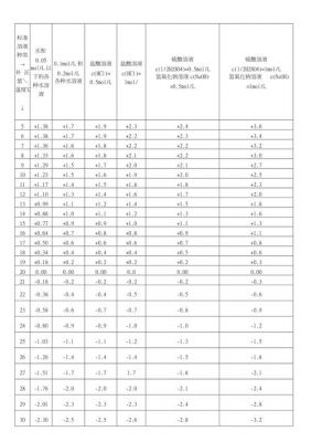 标准环境温度指标是什么（gb47061标准的环境温度）-图3