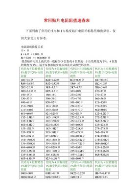 标准电阻有哪些阻值（标准电阻有哪些阻值和电阻值）