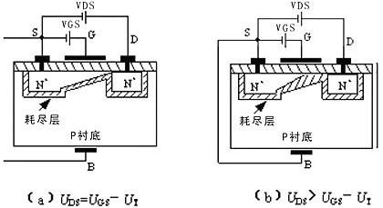 nmos管怎么导通（NMOS什么电平导通）-图3