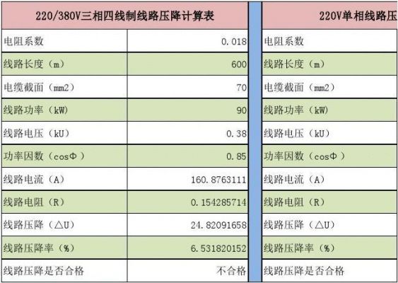 线缆的无功怎么产生的（电缆无功损耗）-图2