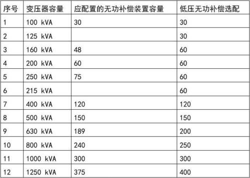 线缆的无功怎么产生的（电缆无功损耗）-图3