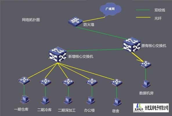 soho网络设备（soho型网络的组网方案）