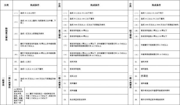 设备故障等级（铁路设备故障等级分类）-图2