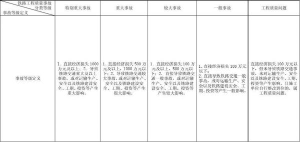 设备故障等级（铁路设备故障等级分类）-图3