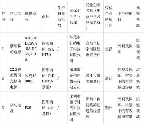 包含移动电源品质管理标准的词条