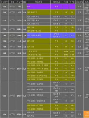 数字电视标准频点（数字电视节目频率）-图2