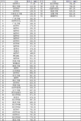 数字电视标准频点（数字电视节目频率）-图3
