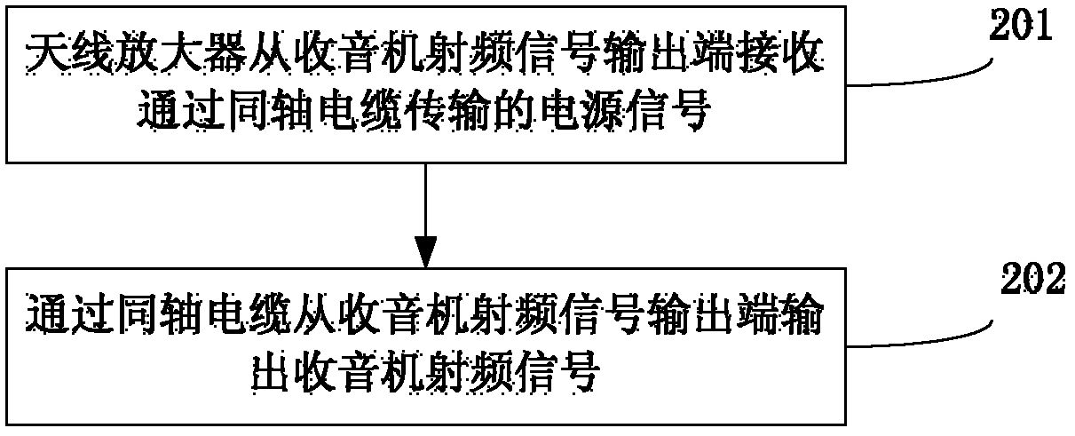 射频信号怎么理解（射频信号对人体有害吗）-图3