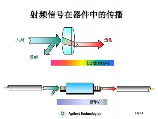 射频信号怎么理解（射频信号对人体有害吗）-图2