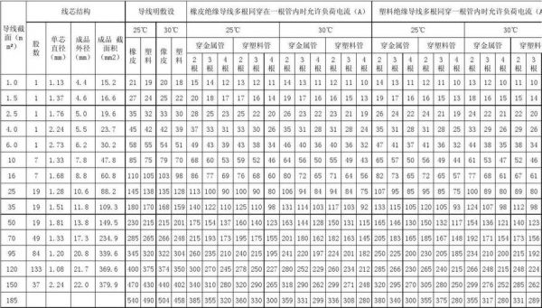 导电铝排电阻率国家标准（铝排导电性能牌号）-图2