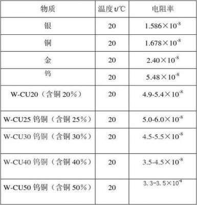 导电铝排电阻率国家标准（铝排导电性能牌号）-图1