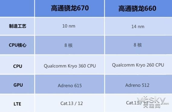 骁龙600设备（骁龙600有哪些手机）-图2