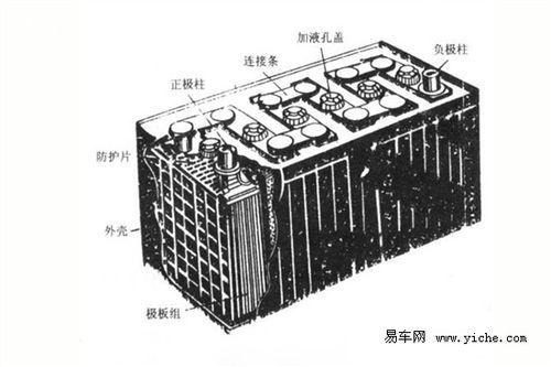 电池的标准电动式（标准电池的使用方法）