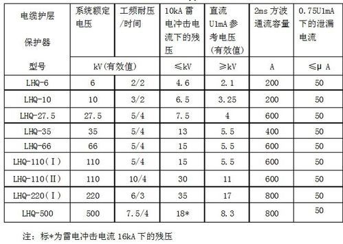 标准电压与额定电压（标准额定电压等级）-图3