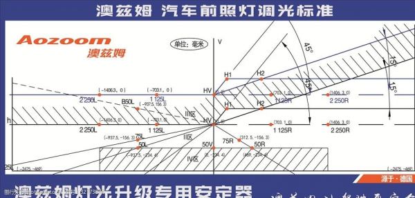 前照灯亮度标准（前照灯亮度标准是什么）-图1