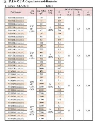 y1电容执行标准（y电容安规）-图2