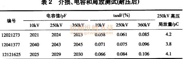 电容耐压试验标准（电容耐压测试标准）-图2