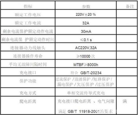 充电桩输出标准（充电桩的参数要求有哪些）