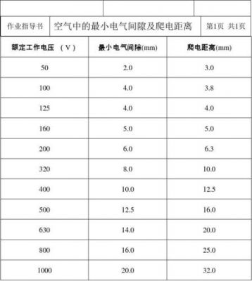 保护爬电距离标准（爬电距离和电气间隙标准）